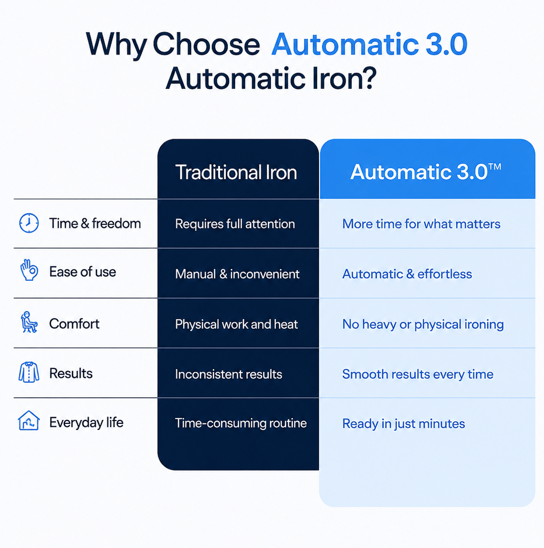 Automatic Ironing Machine 3.0 - Image 2